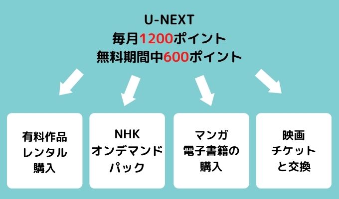 U Nextポイントの使い道を徹底解説 新作レンタルや映画館でも利用できる アニスの今日の海外ドラマ U Nextポイントの使い道を徹底解説 新作レンタルや映画館でも利用できる アニスの今日の海外ドラマ